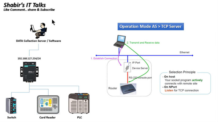 Nport W2150A TCP Server Mode