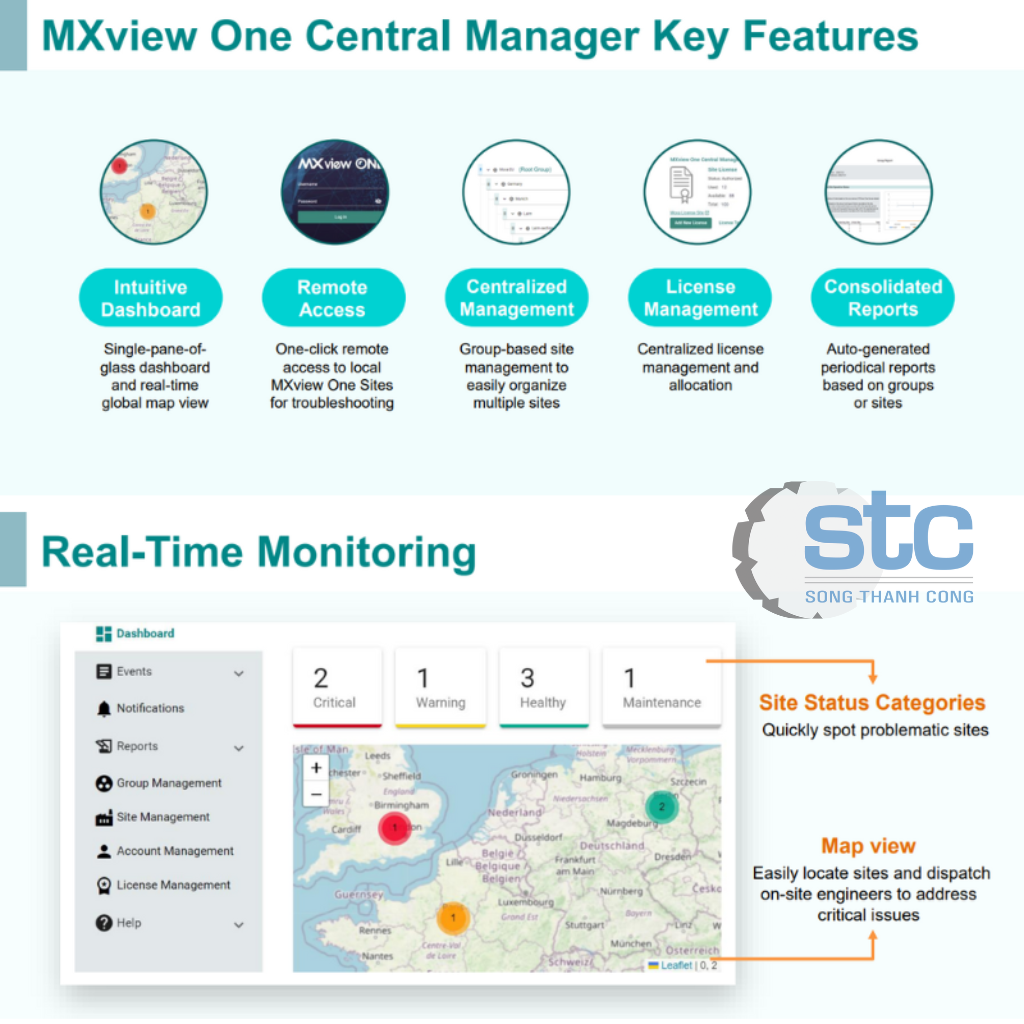 Mở rộng khả năng giám sát với Moxa MXView One