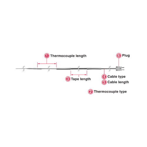 BR-01K-1-TS1-ANP Đầu dò nhiệt độ thermocouple loại K ANRITSU Vietnam